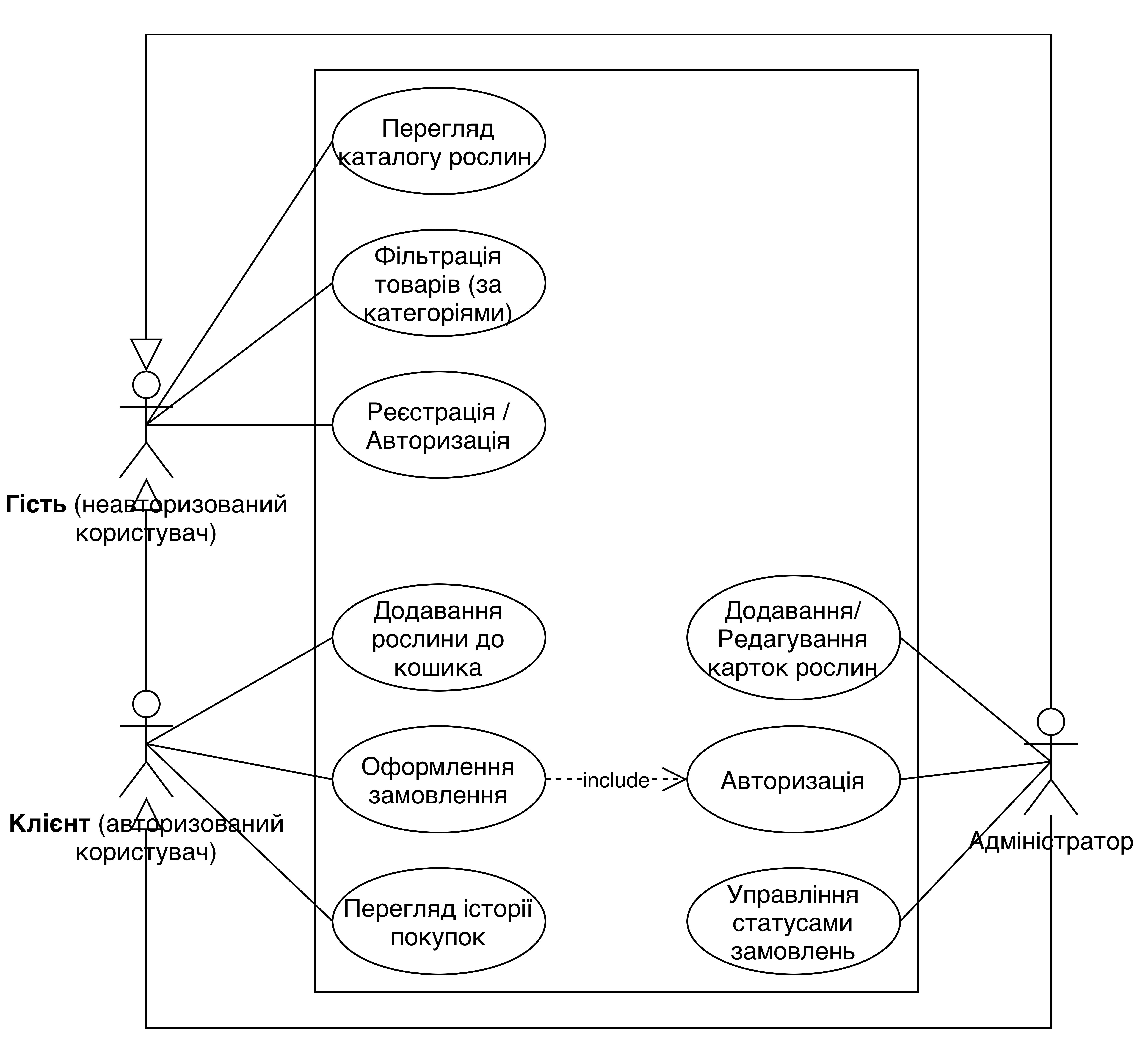 Use-case діаграма