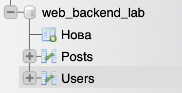 Таблиці в БД